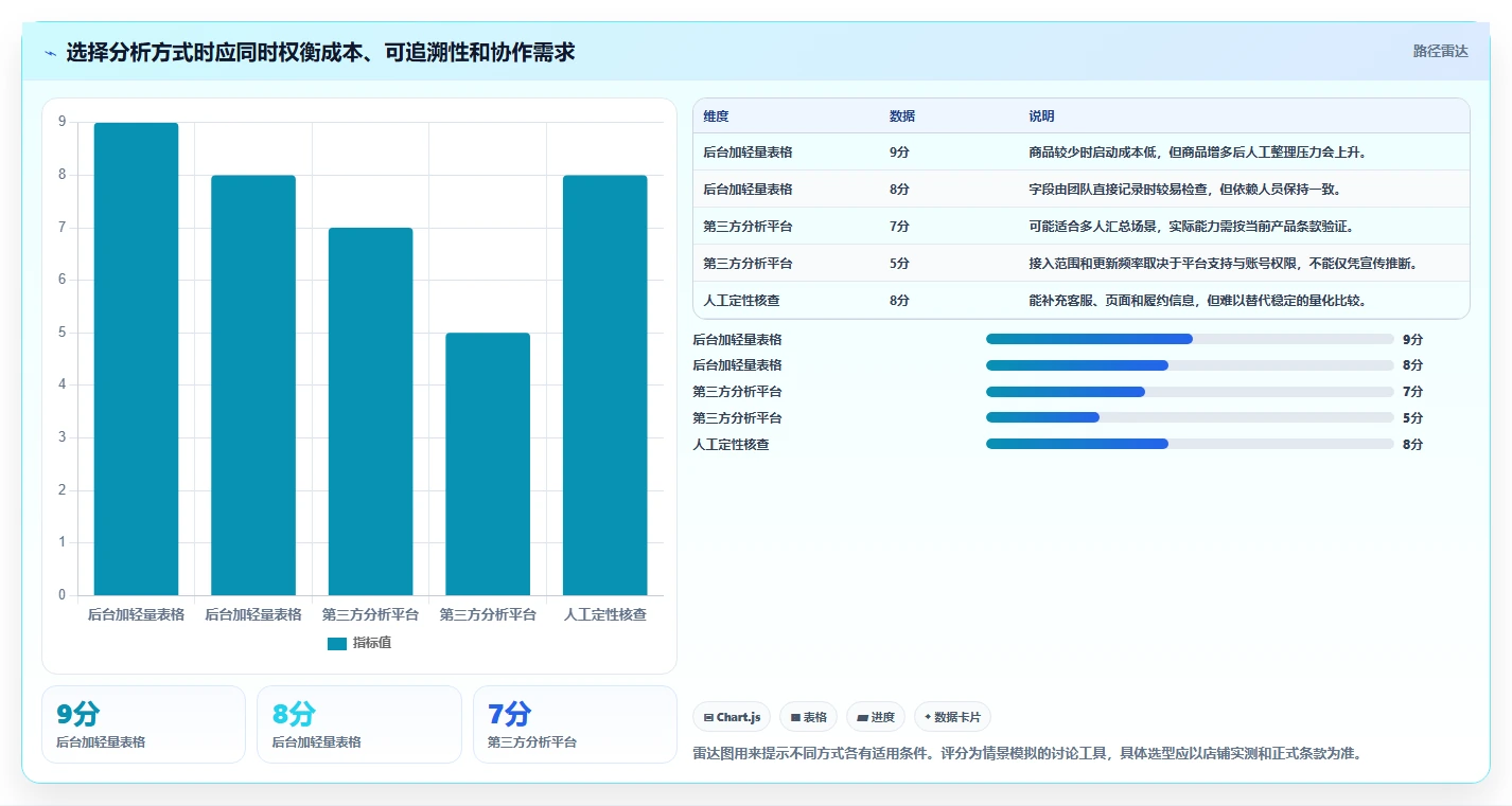 拼多多数据分析工具免费使用技巧：店铺诊断对应的精细化运营方法