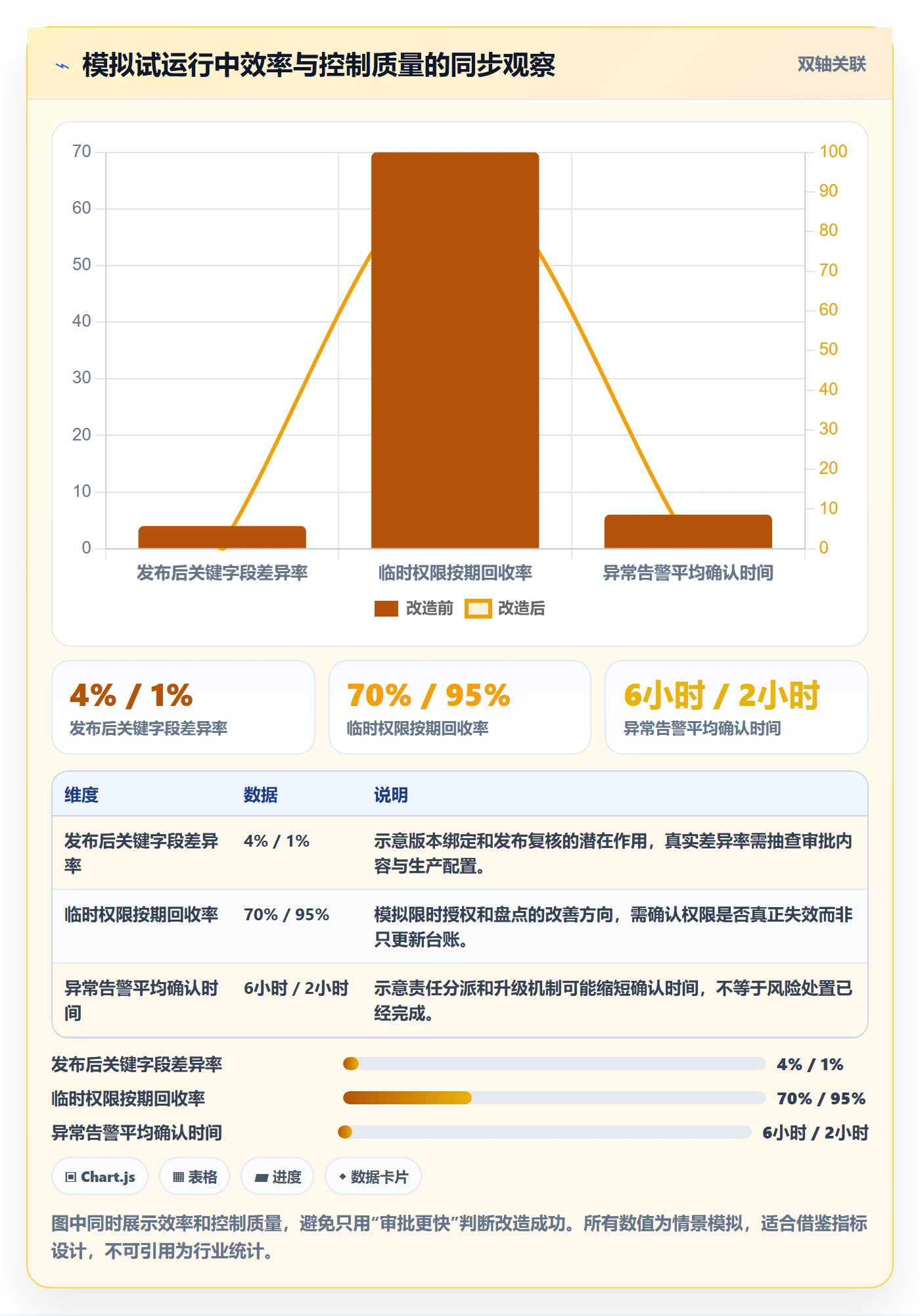 分账系统避坑指南：权限风控环节的进阶玩法要注意什么