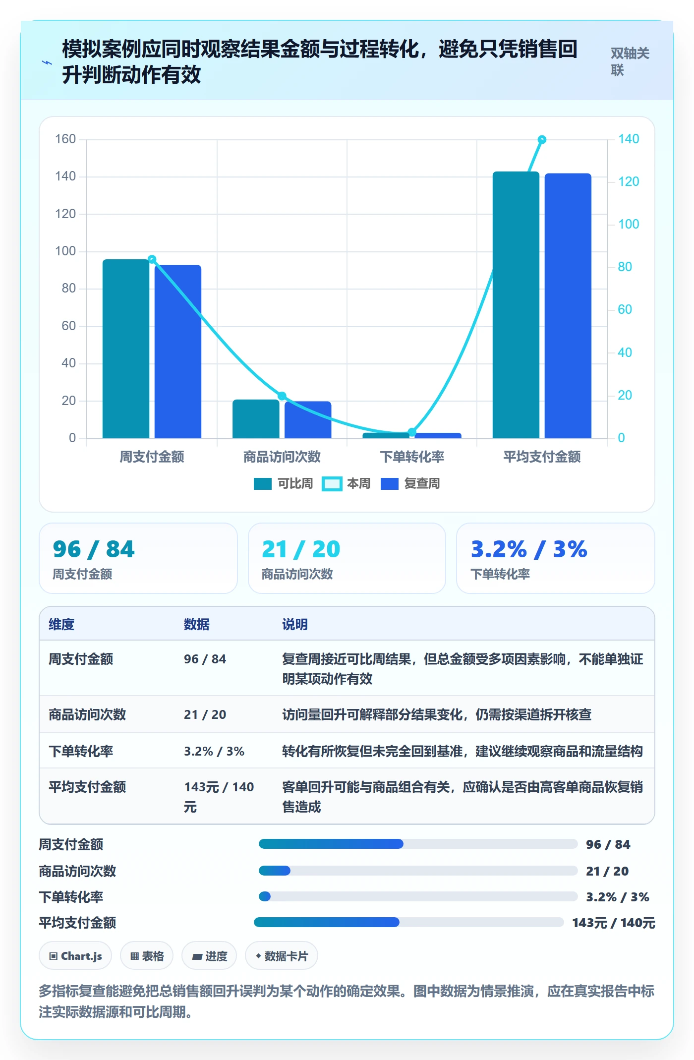 店铺运营管理工作指南：用数据复盘解决日报周报问题