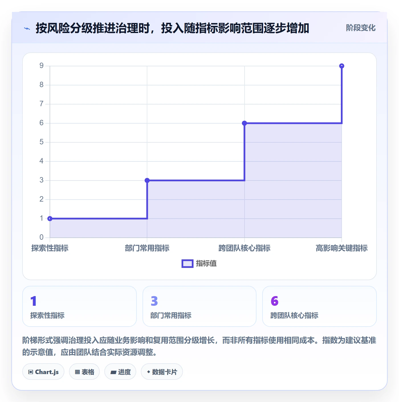bi 平台工作指南：用精细化运营解决指标建模问题