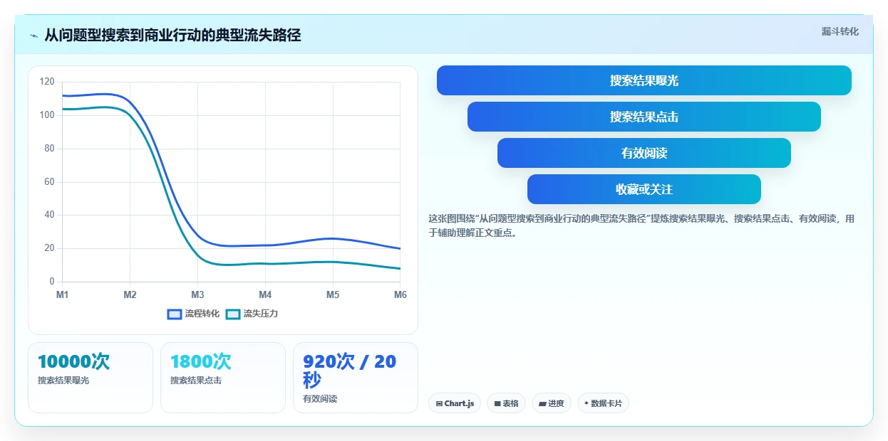 小红书数据分析：博主选型思路：投放评估应重点评估搜索排名