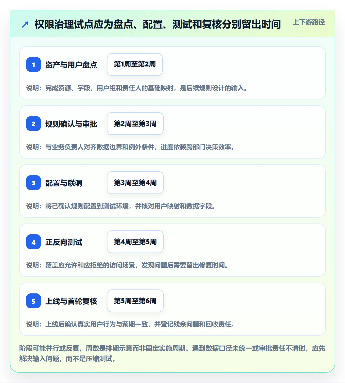bi 平台怎么管？以权限体系为核心的常见误区方案