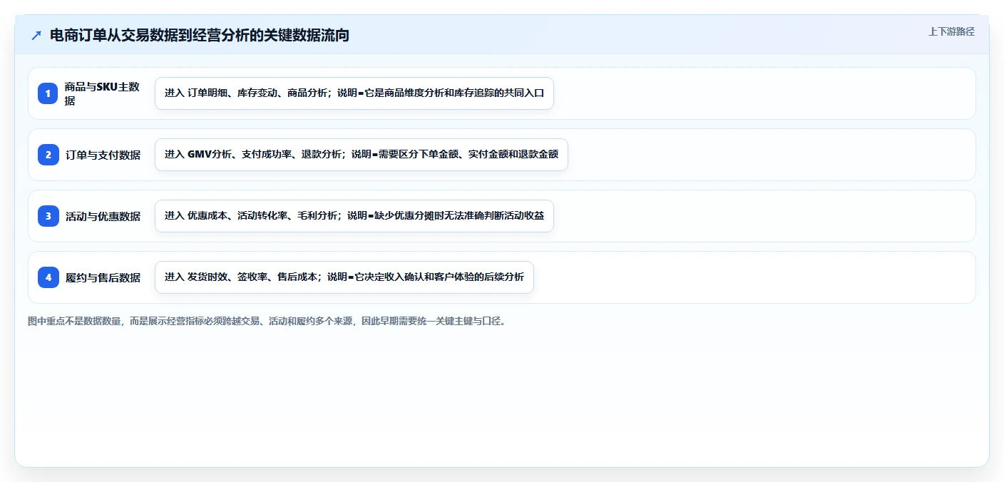 电商系统开发：开发团队实施建议：围绕技术选型稳步提升缩短交付周期