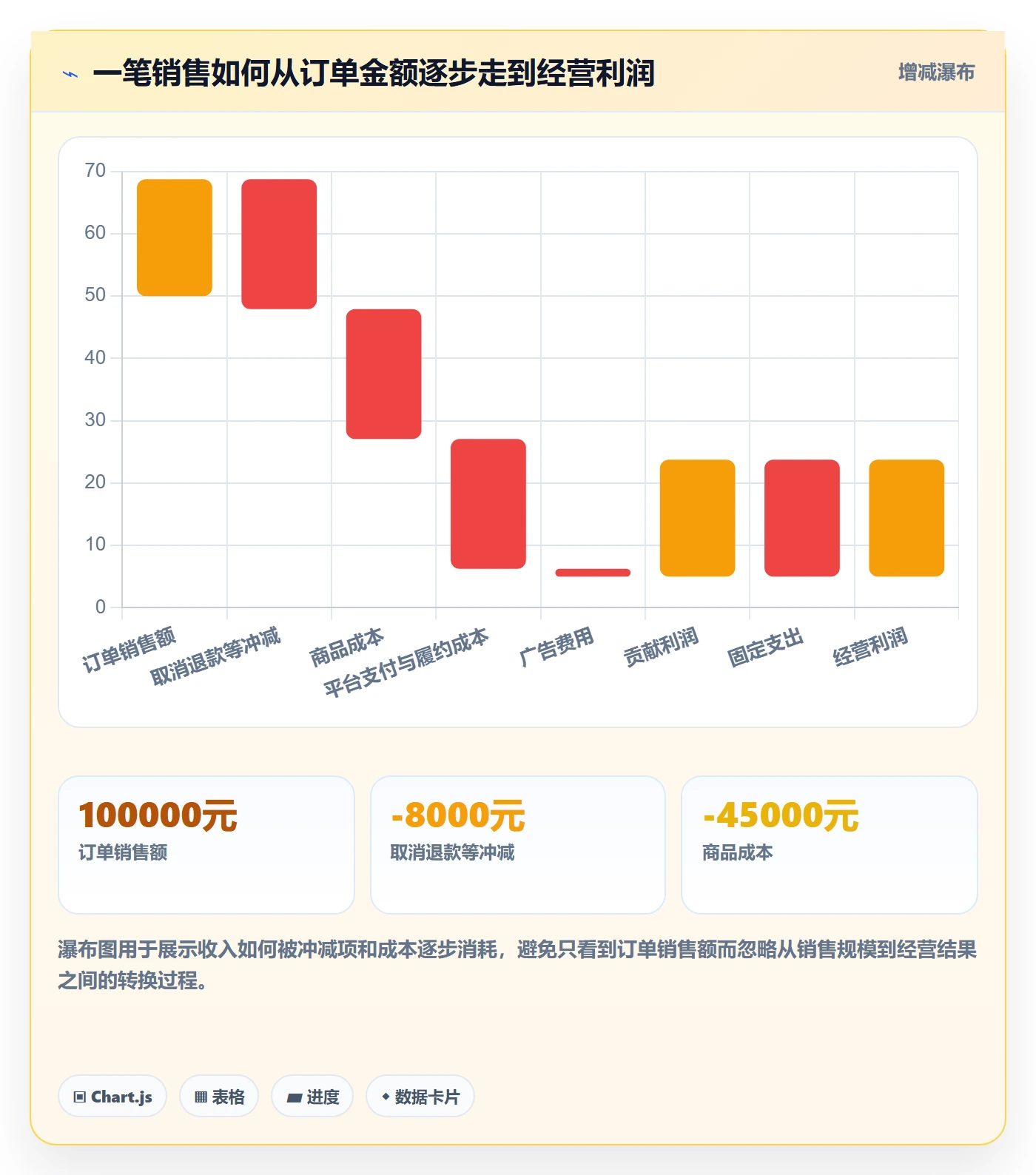 想做好店铺运营管理，先掌握效率提升中的利润核算