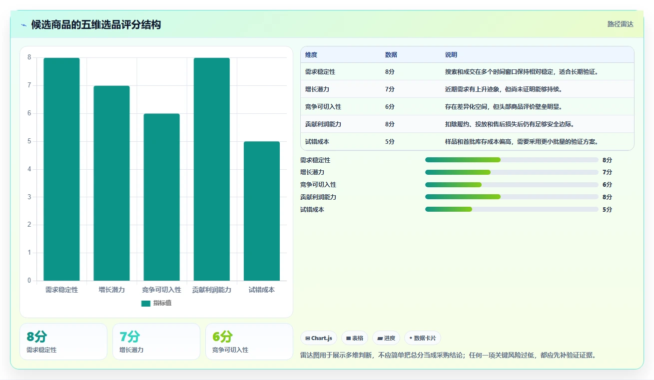 运营工具入门指南：选品分析从哪里开始