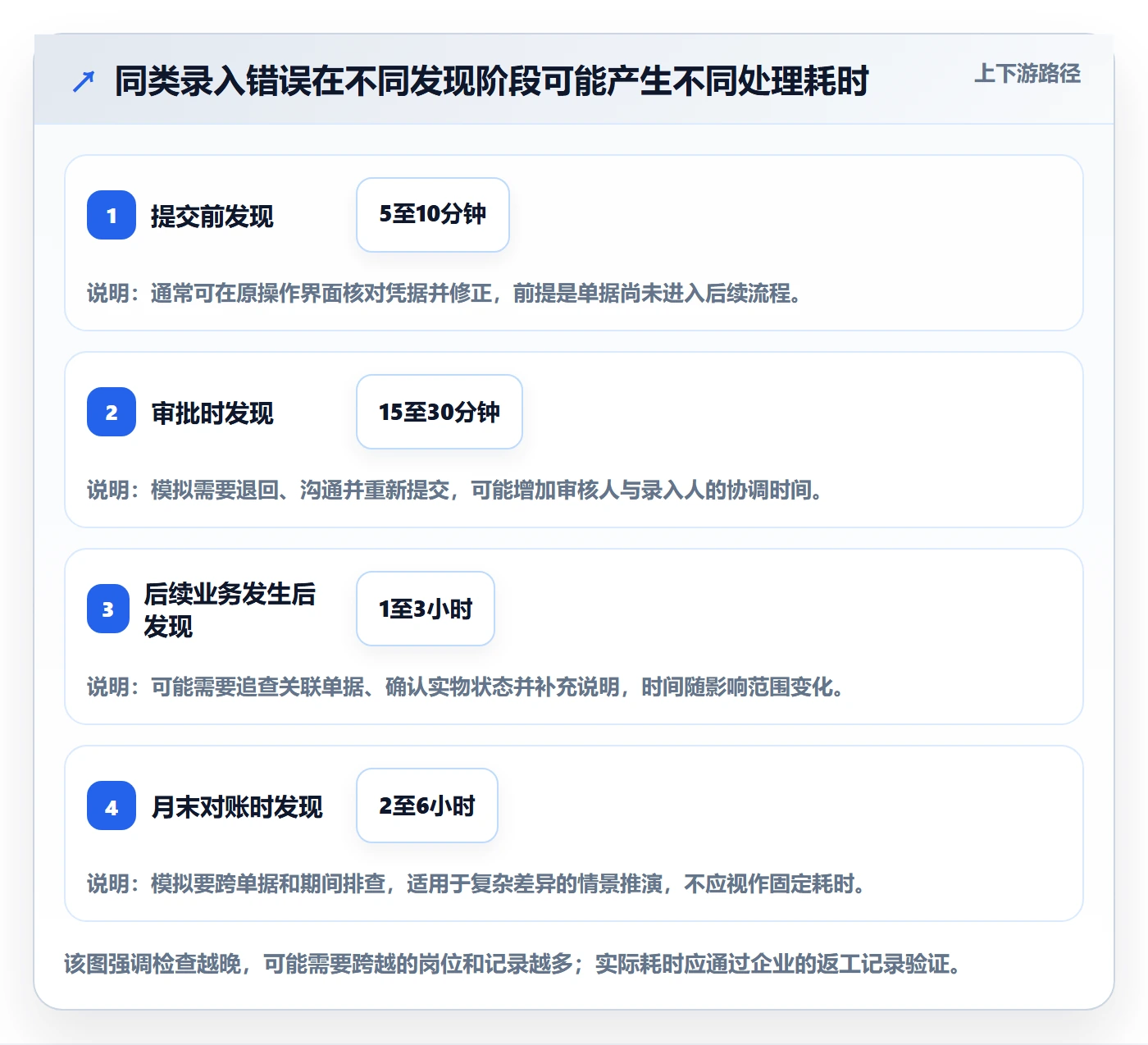 erp数据录入使用技巧：单据规范对应的新手避坑方法