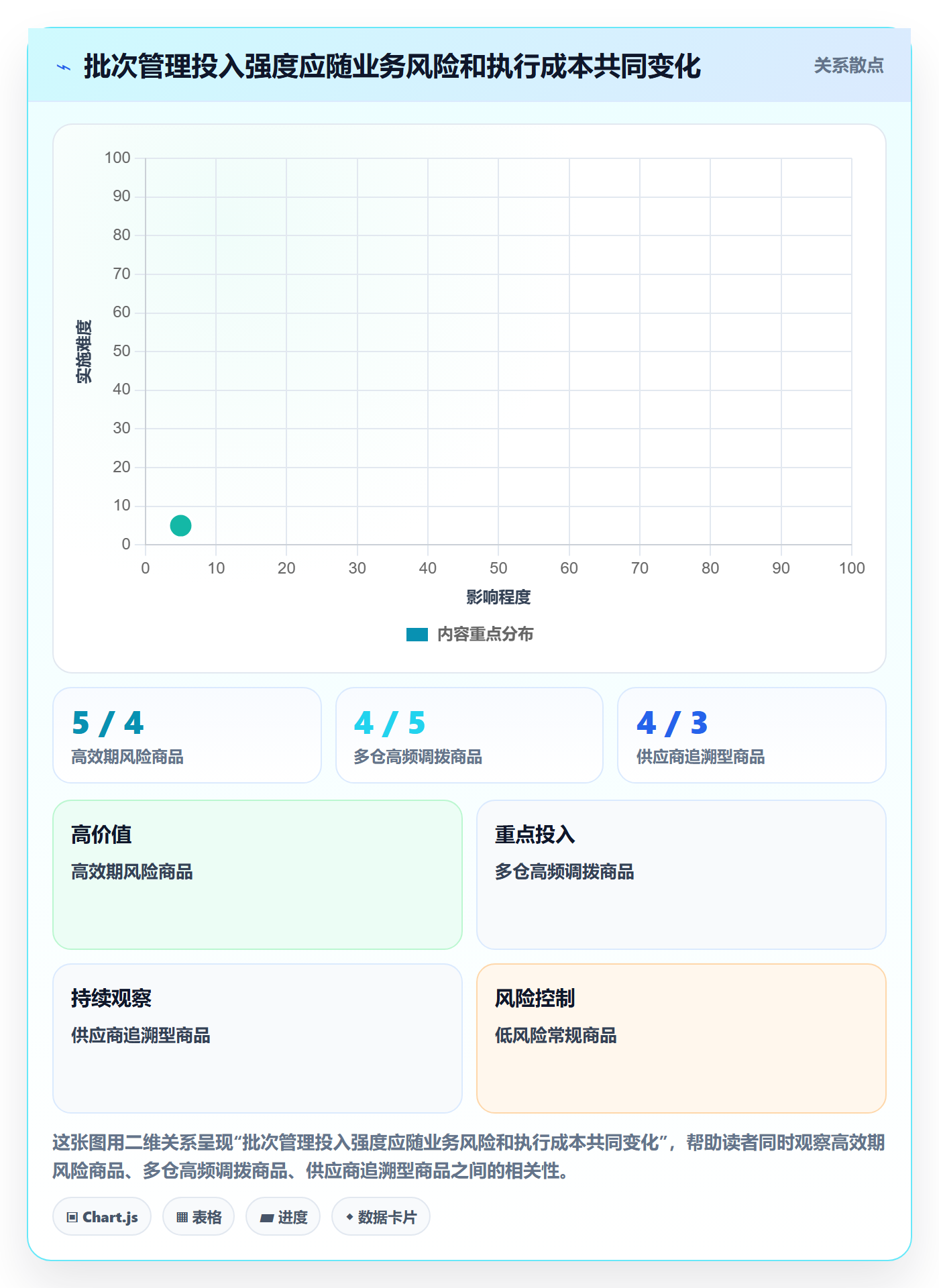 库存管理系统避坑指南：批次管理环节的精细化运营要注意什么