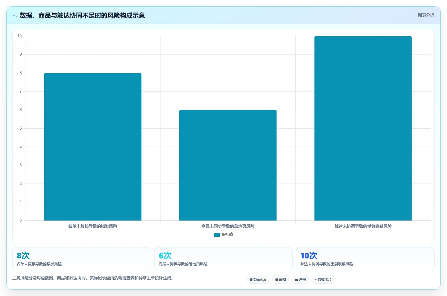 电商crm系统管理要点：会员分层的旺季准备如何设计