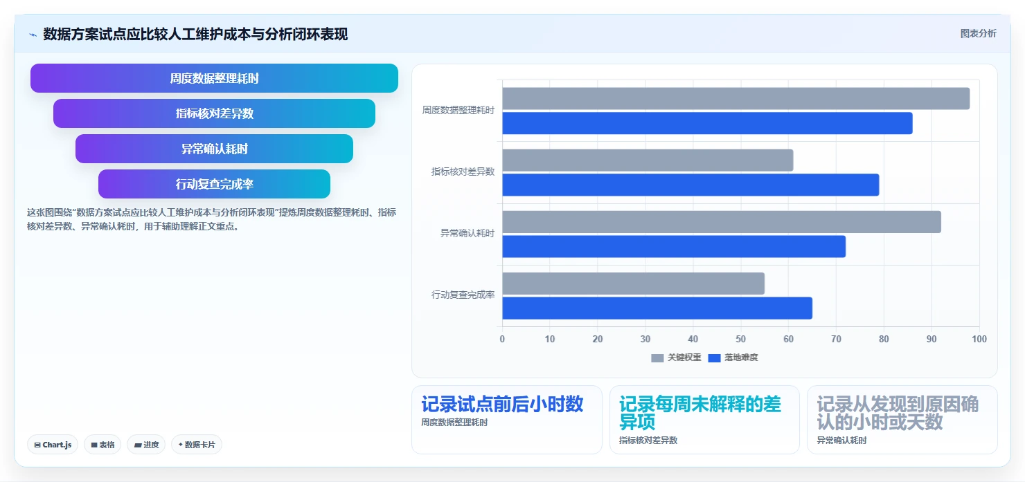 电商数据运营怎么选？指标拆解相关的多店经营判断标准