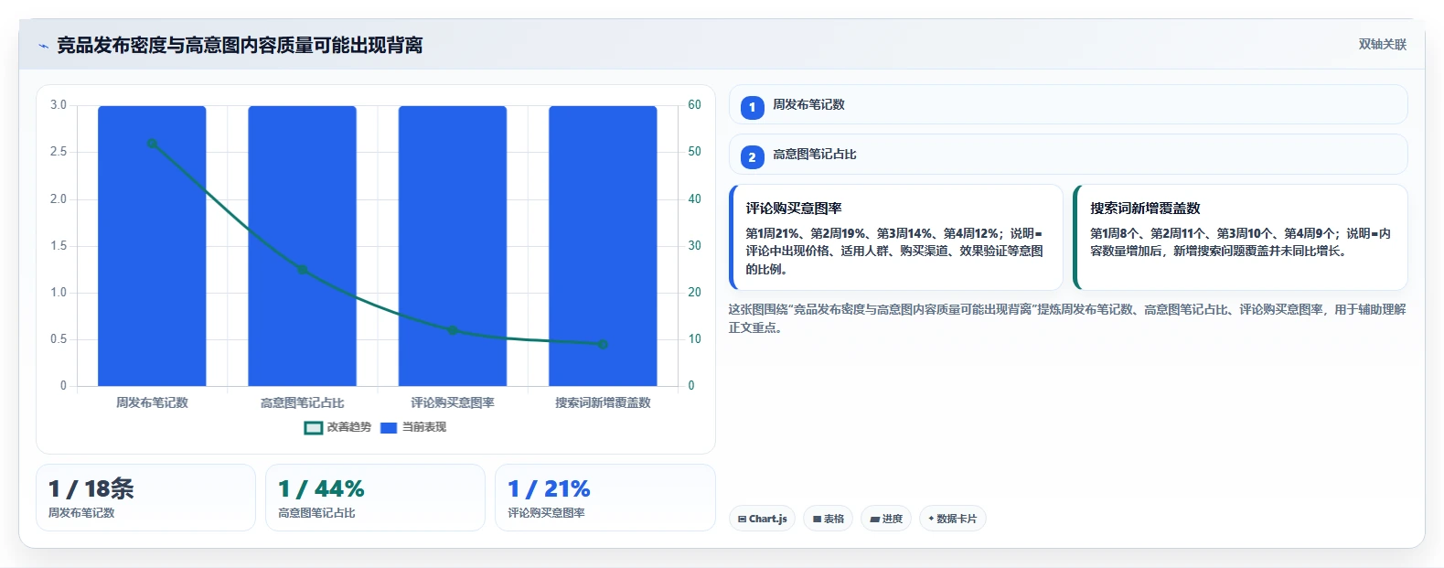小红书数据分析：品牌商家进阶教程：围绕竞品追踪建立跟踪竞品变化闭环