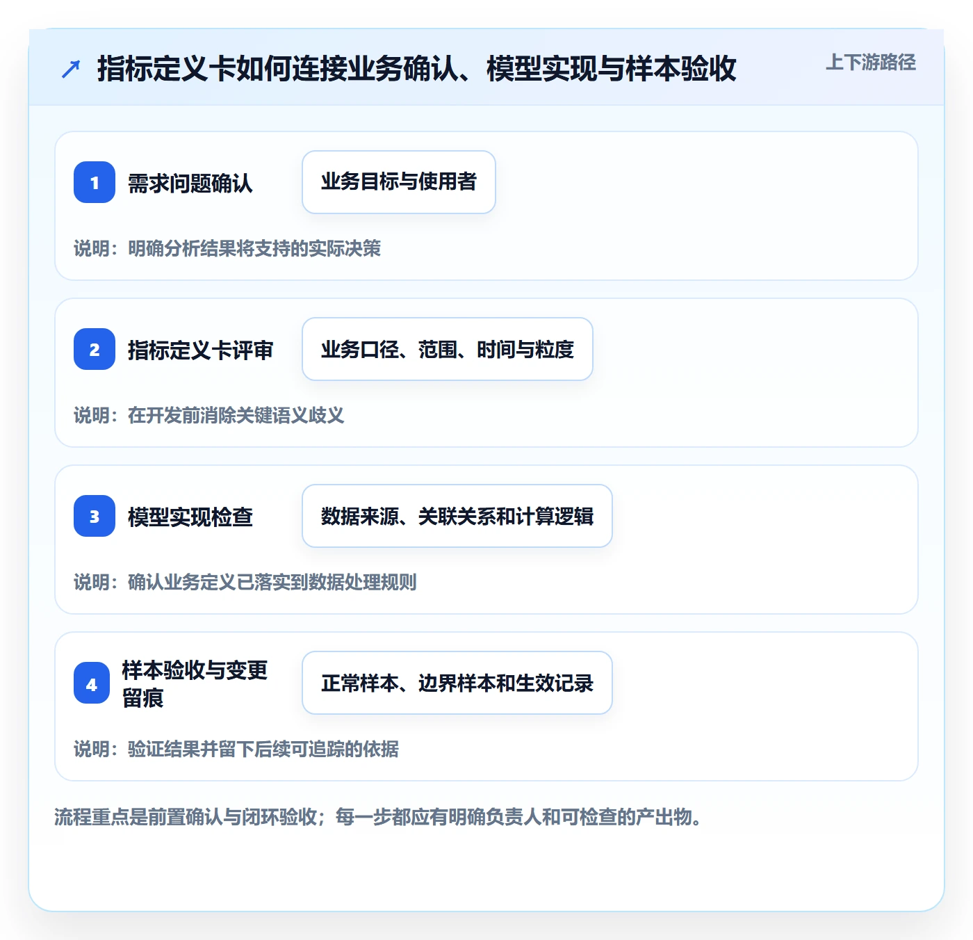 bi 平台旺季准备全解析:重点看懂指标建模