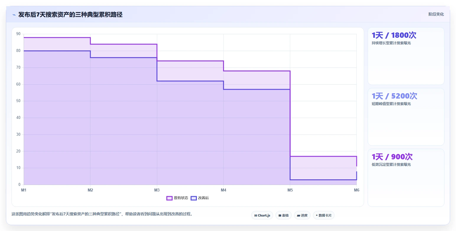 小红书数据分析：小红书新手进阶版方案：搜索排名的目标、动作与检查点