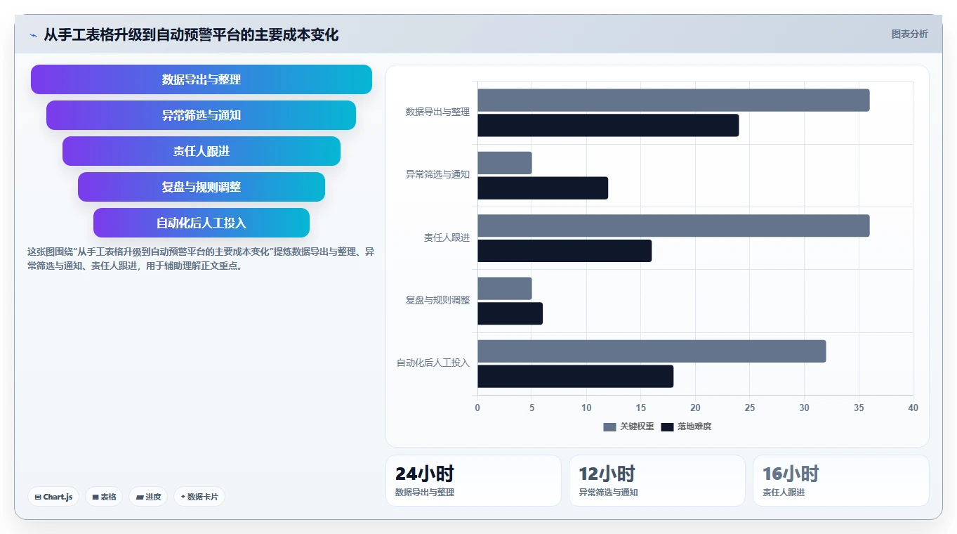运营管理平台从0到1：异常预警的中小商家与操作要点