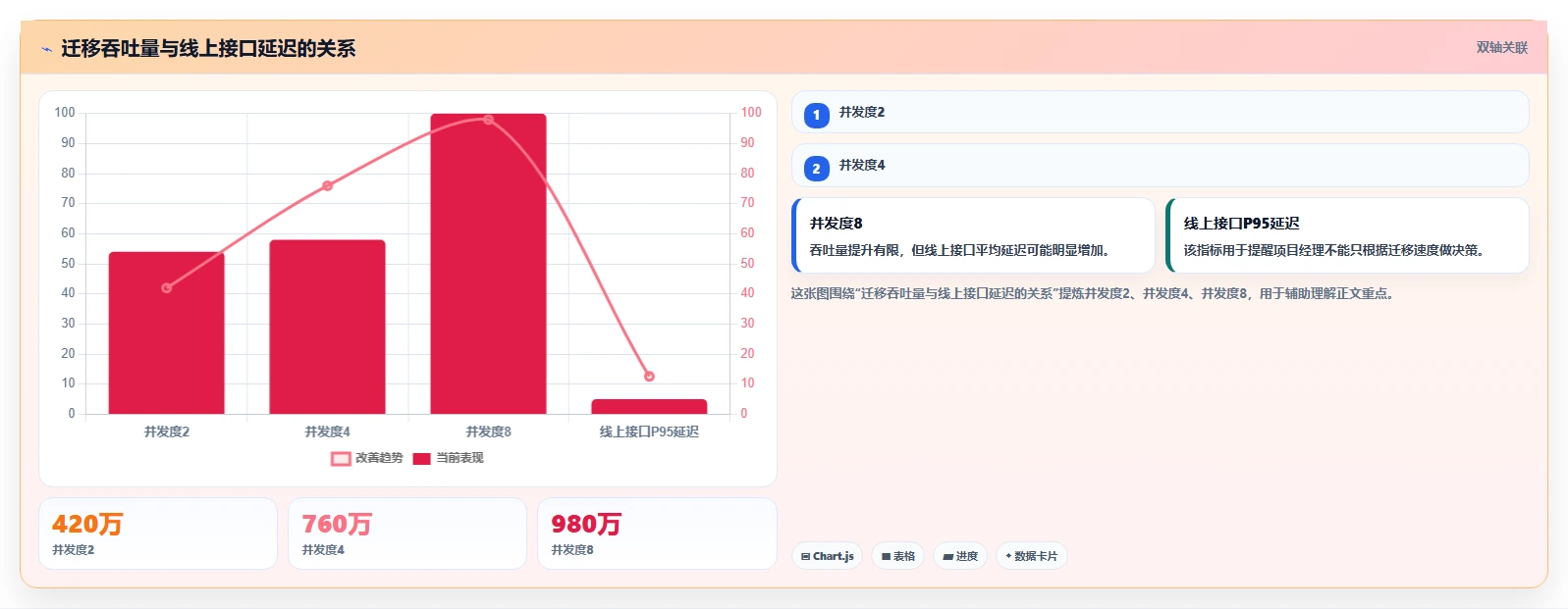 数据库存：项目经理从零入门：数据迁移先掌握性能优化