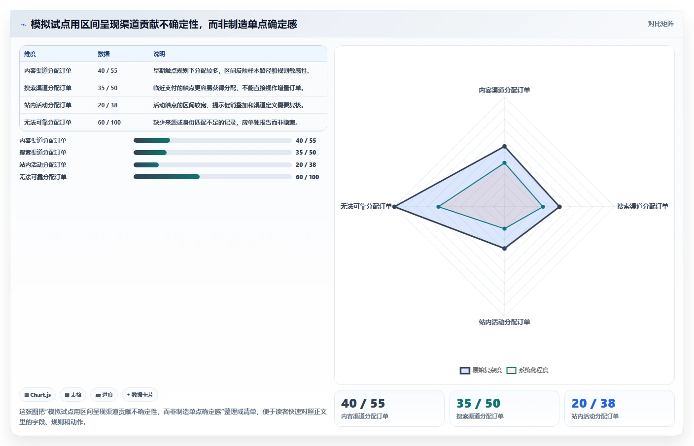电商数据运营怎么选？渠道归因相关的选型方法判断标准