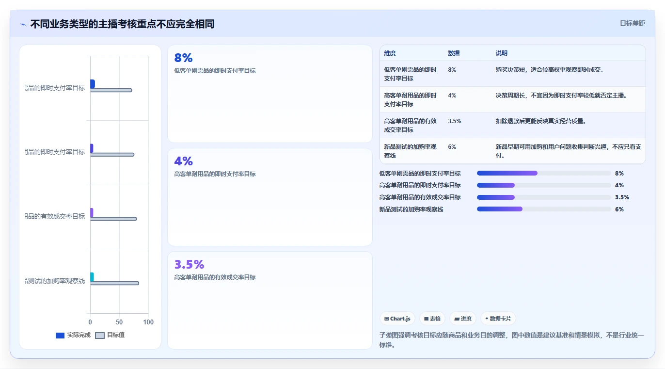 直播数据复盘：直播运营风险清单：主播评估最需警惕的转化波动大