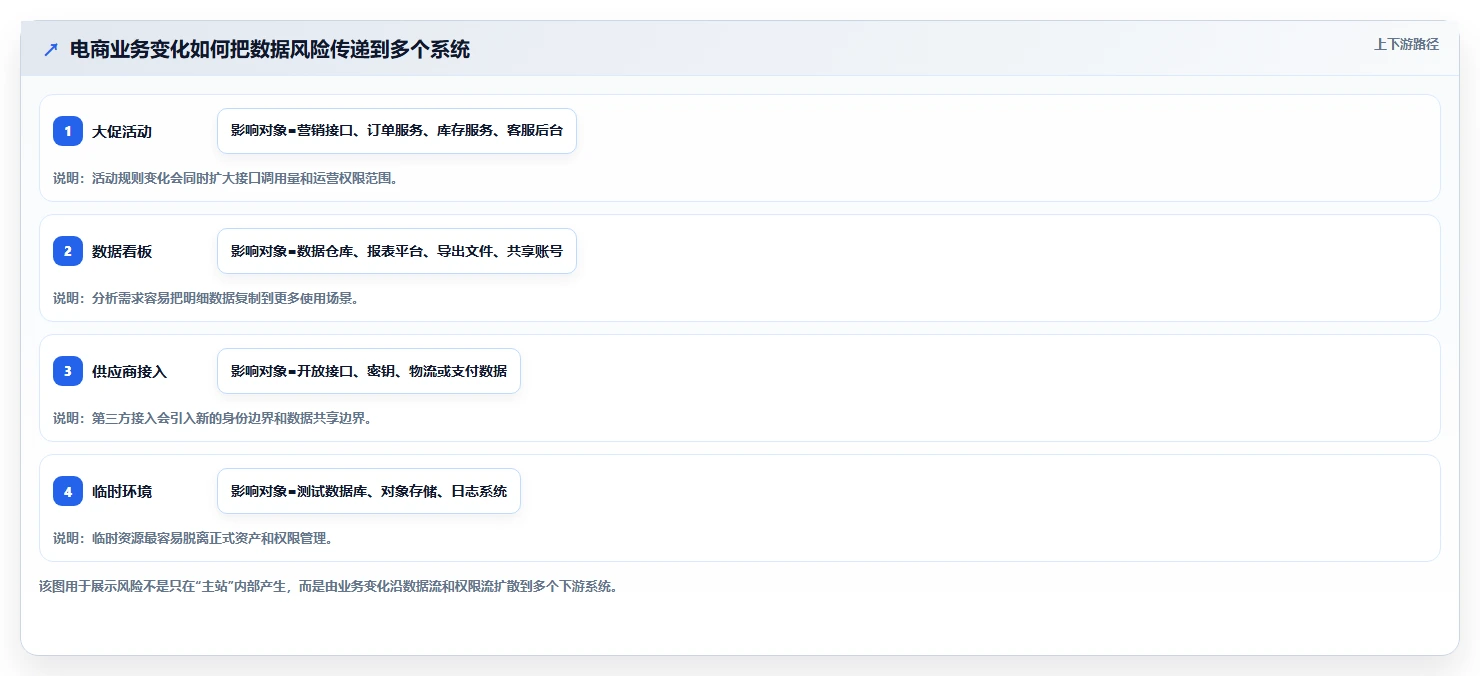 电商系统开发：技术负责人年度规划：安全审计怎样持续改善增强数据安全