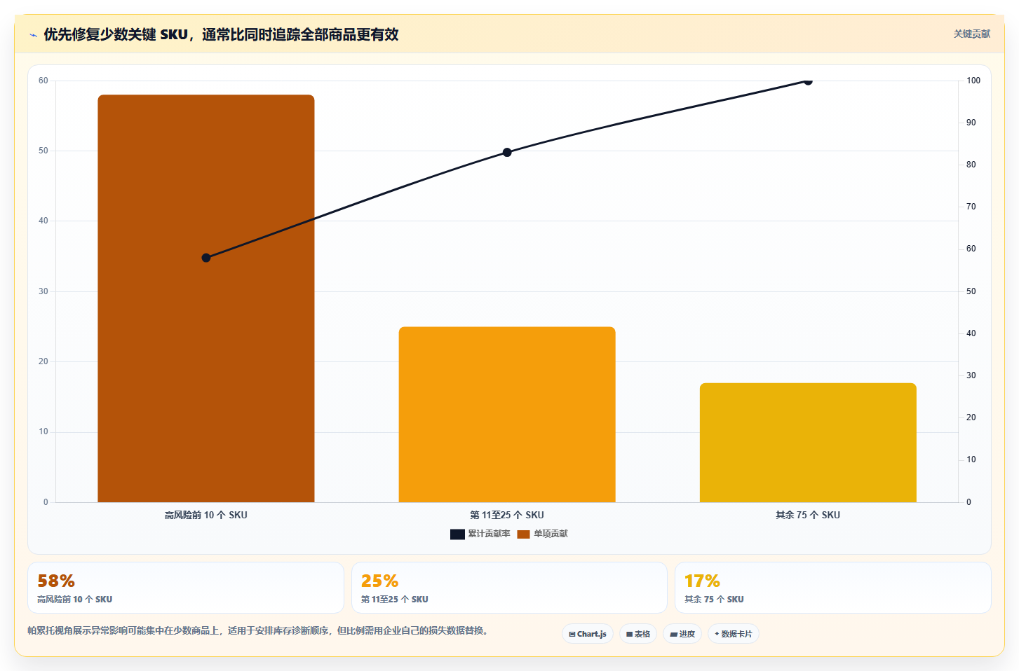 电商库存使用技巧：周转天数对应的新手避坑方法