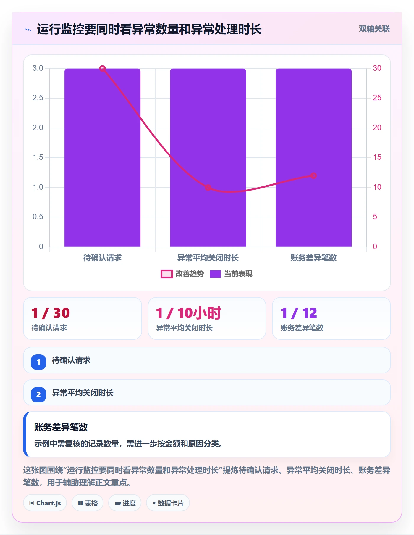分账系统从0到1：接口对接的日常管理与操作要点
