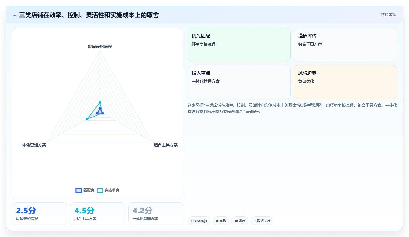 电商辅助软件：店铺主管常见问题汇总：商品上架与数据散落一次讲清