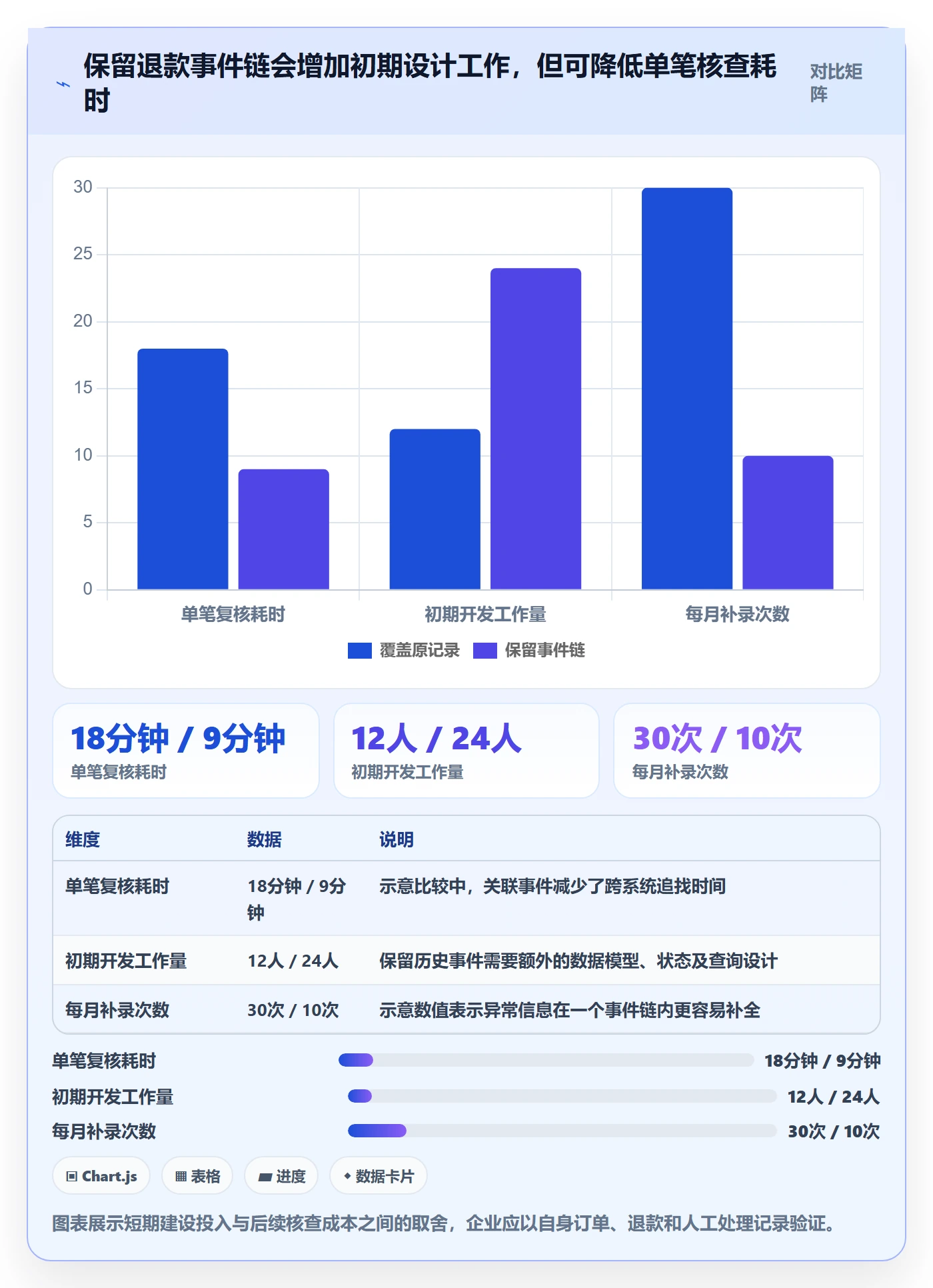 分账系统怎么管？以合规要求为核心的系统搭建方案