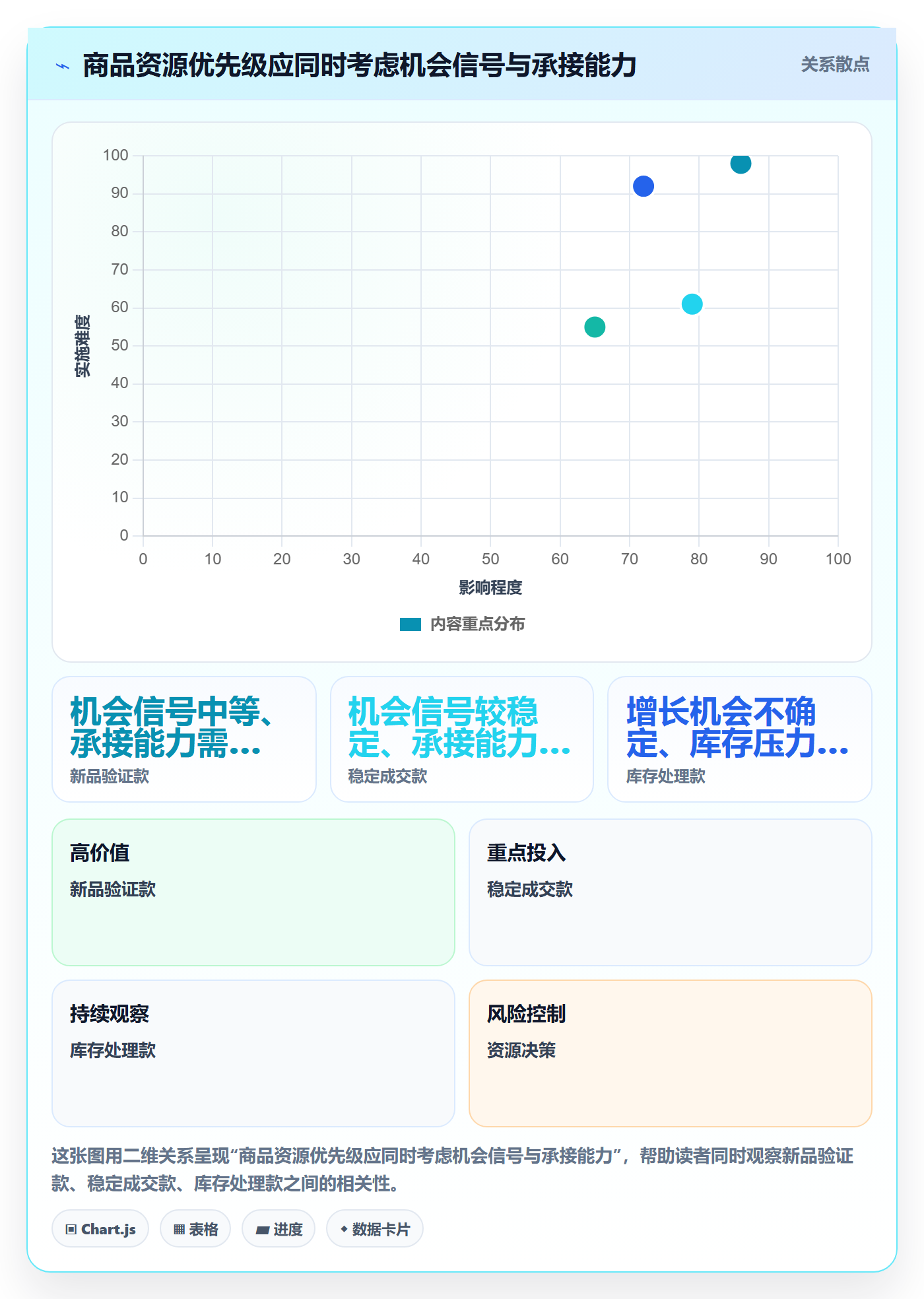 店铺运营管理怎么管？以商品节奏为核心的实操教程方案