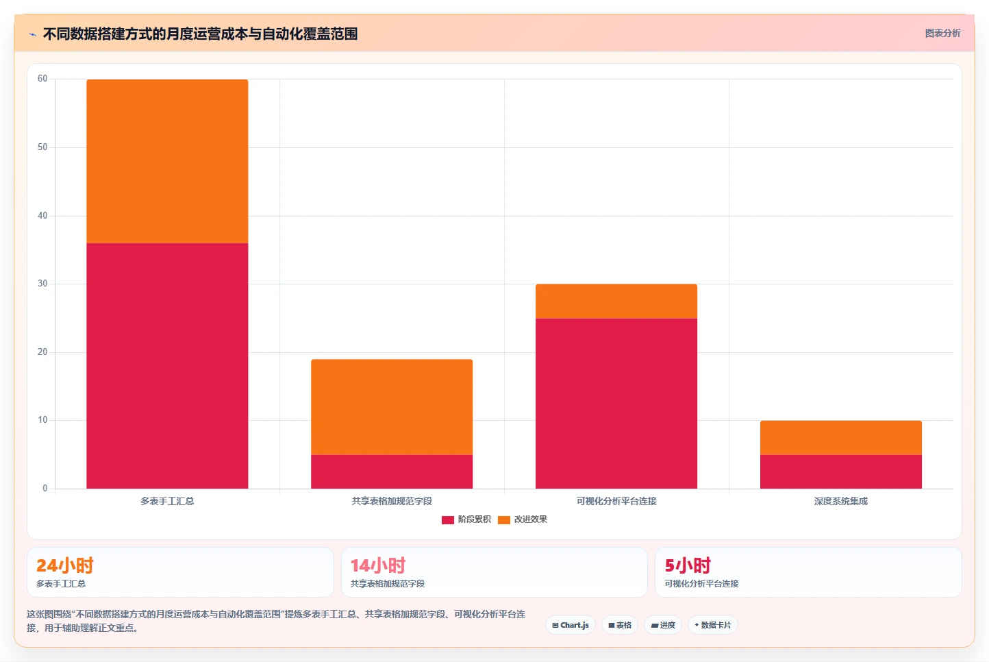 营业额分析：创业团队怎么用：从增长预测到提升汇报效率