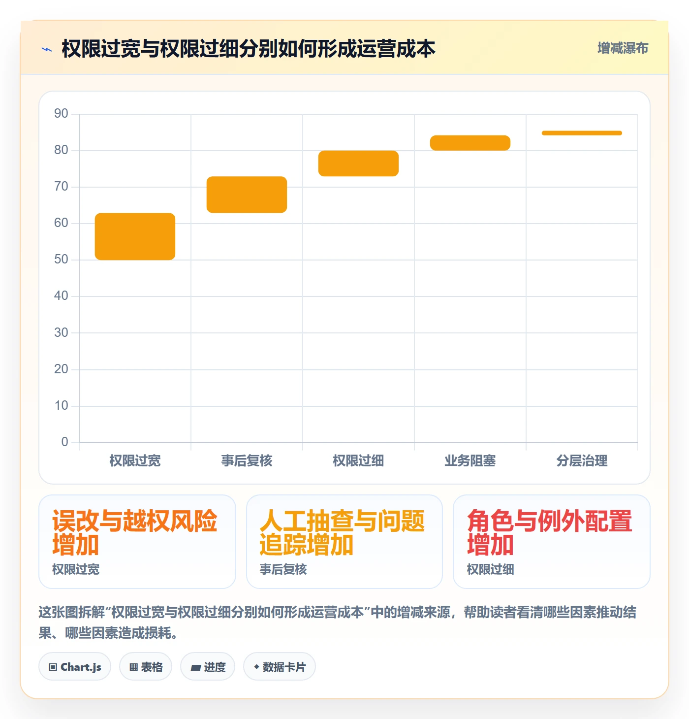 erp数据录入方案设计：权限分工场景的精细化运营怎么做