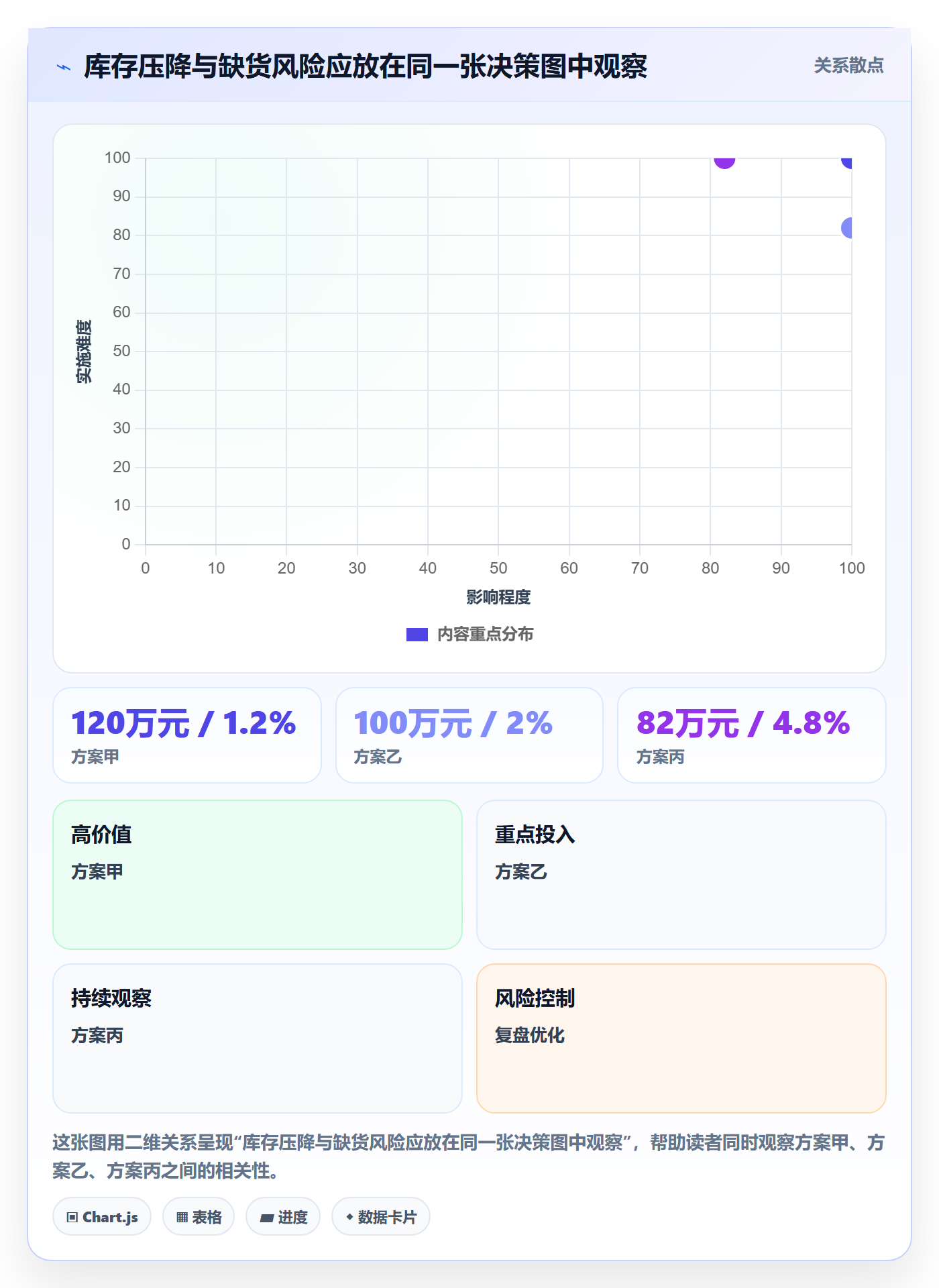 库存管理系统决策指南：用成本控制判断补货预警方案