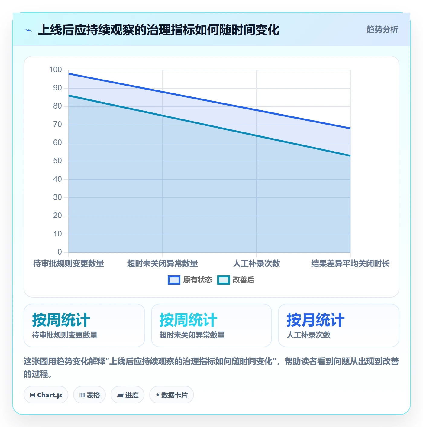 分账系统改造重点:从权限风控推进选型方法
