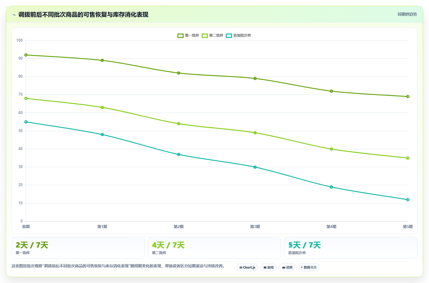 电商仓储管理：仓库新手数据视角：用多仓调拨验证减少缺货损失