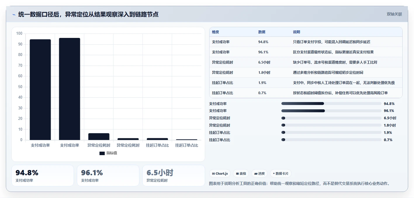 电商系统开发：技术负责人怎么用：从数据安全到稳定业务接口