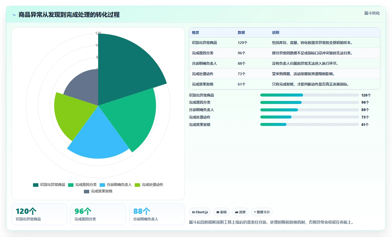 运营工具规划方法：选品分析与落地案例如何衔接