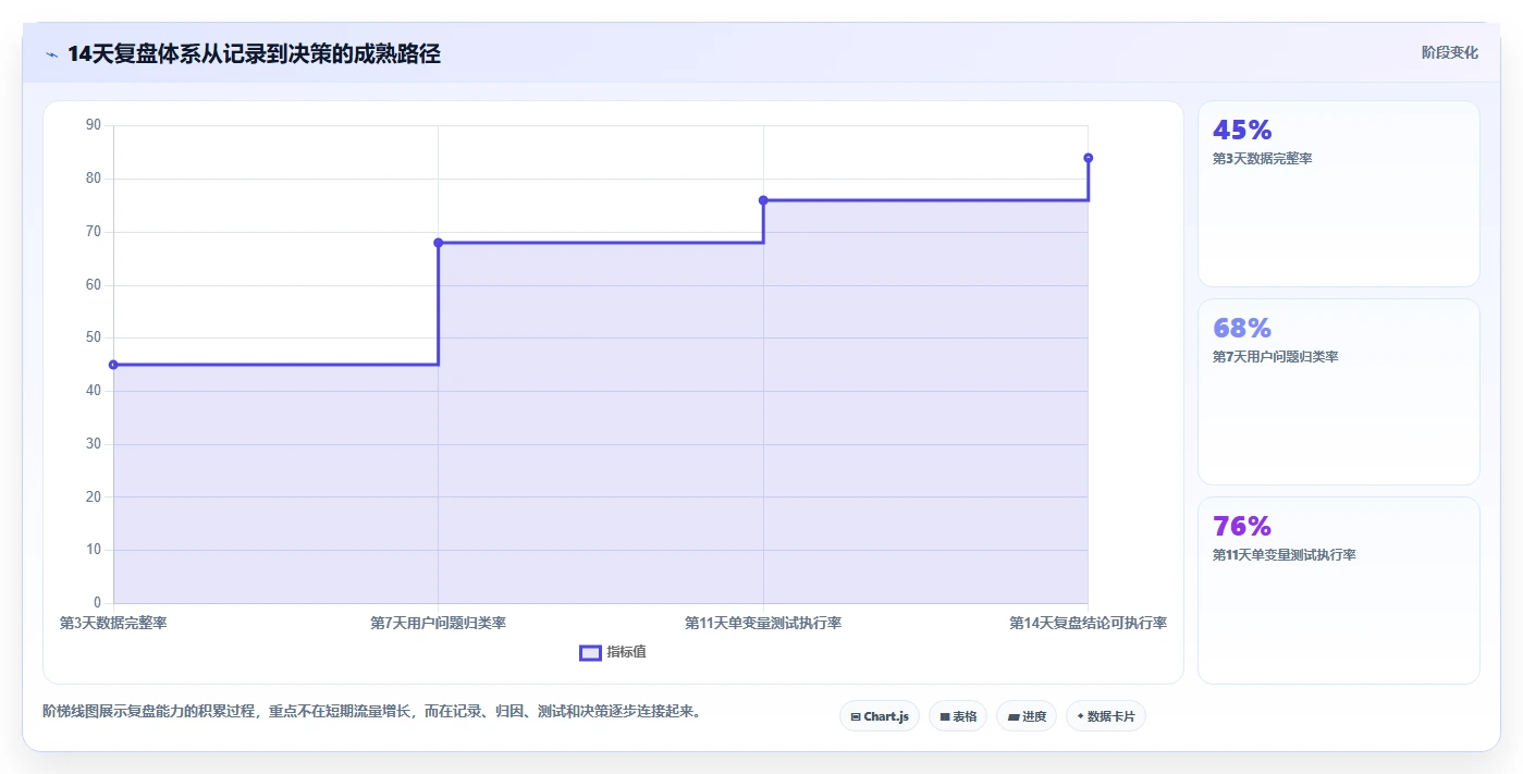 小红书数据分析：博主决策指南：面对爆文难复制如何兼顾建立复盘体系