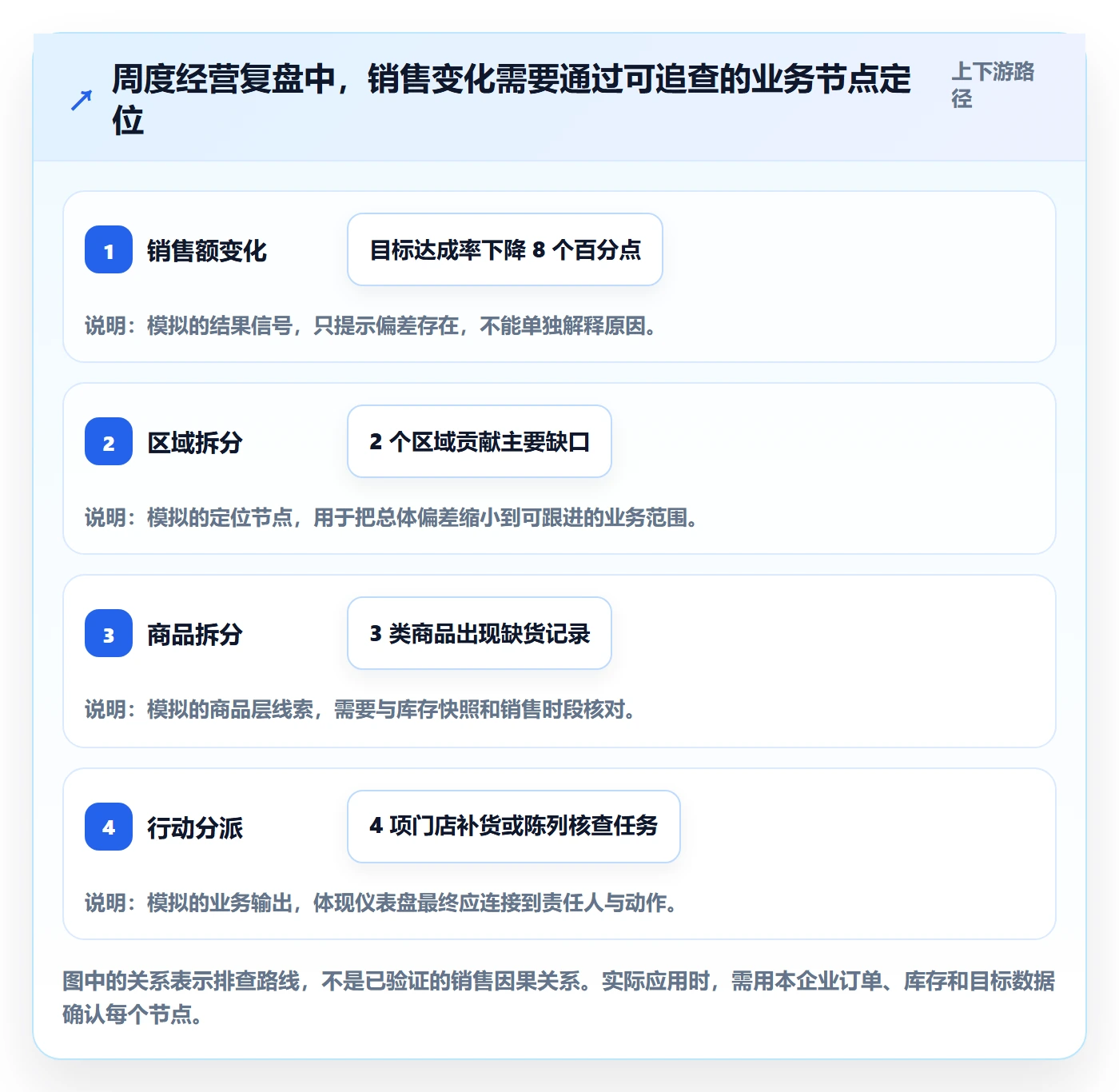 bi 平台落地清单：仪表盘相关的入门指南事项