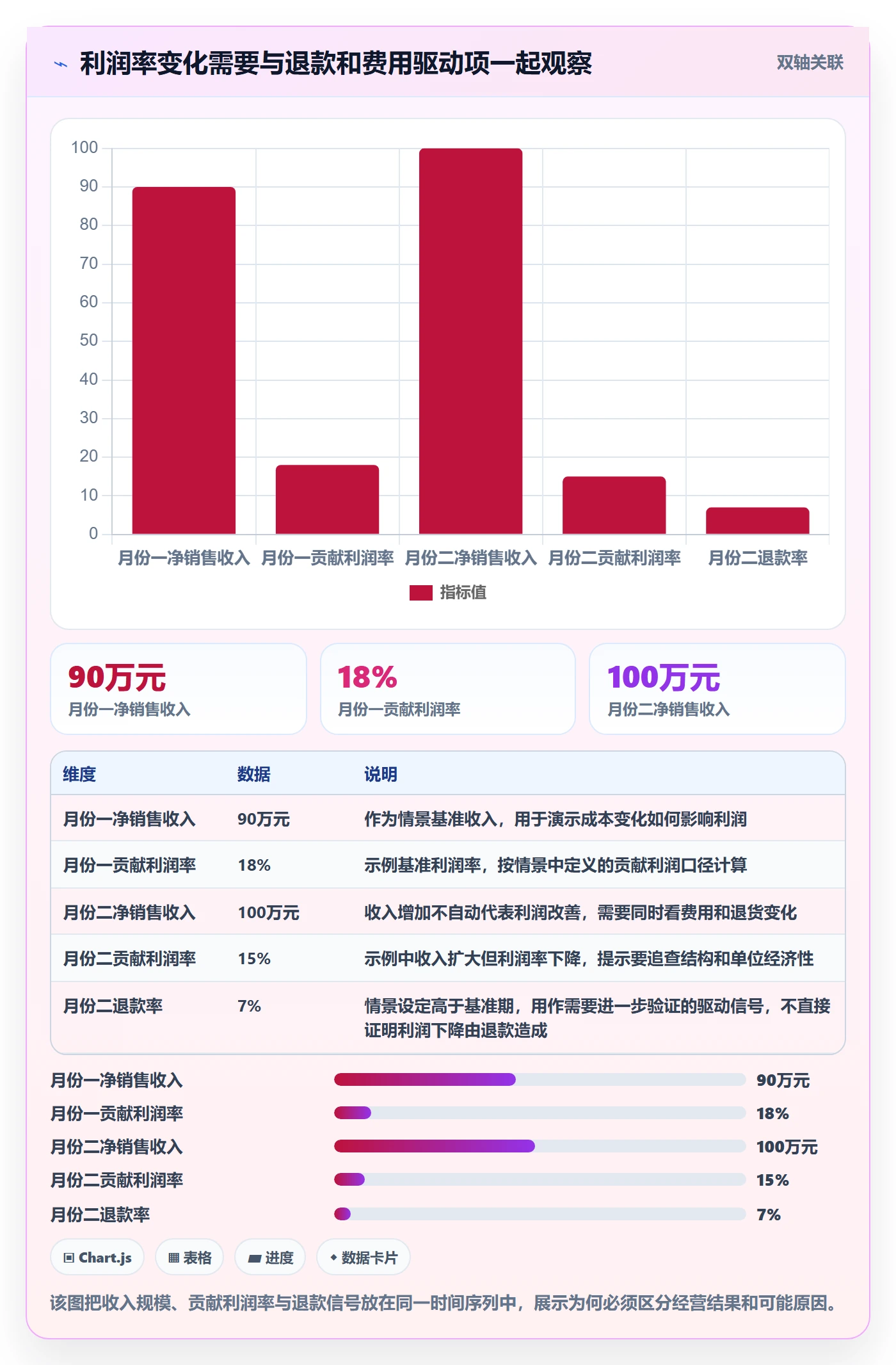 店铺运营管理执行标准：利润核算环节如何体现指标体系