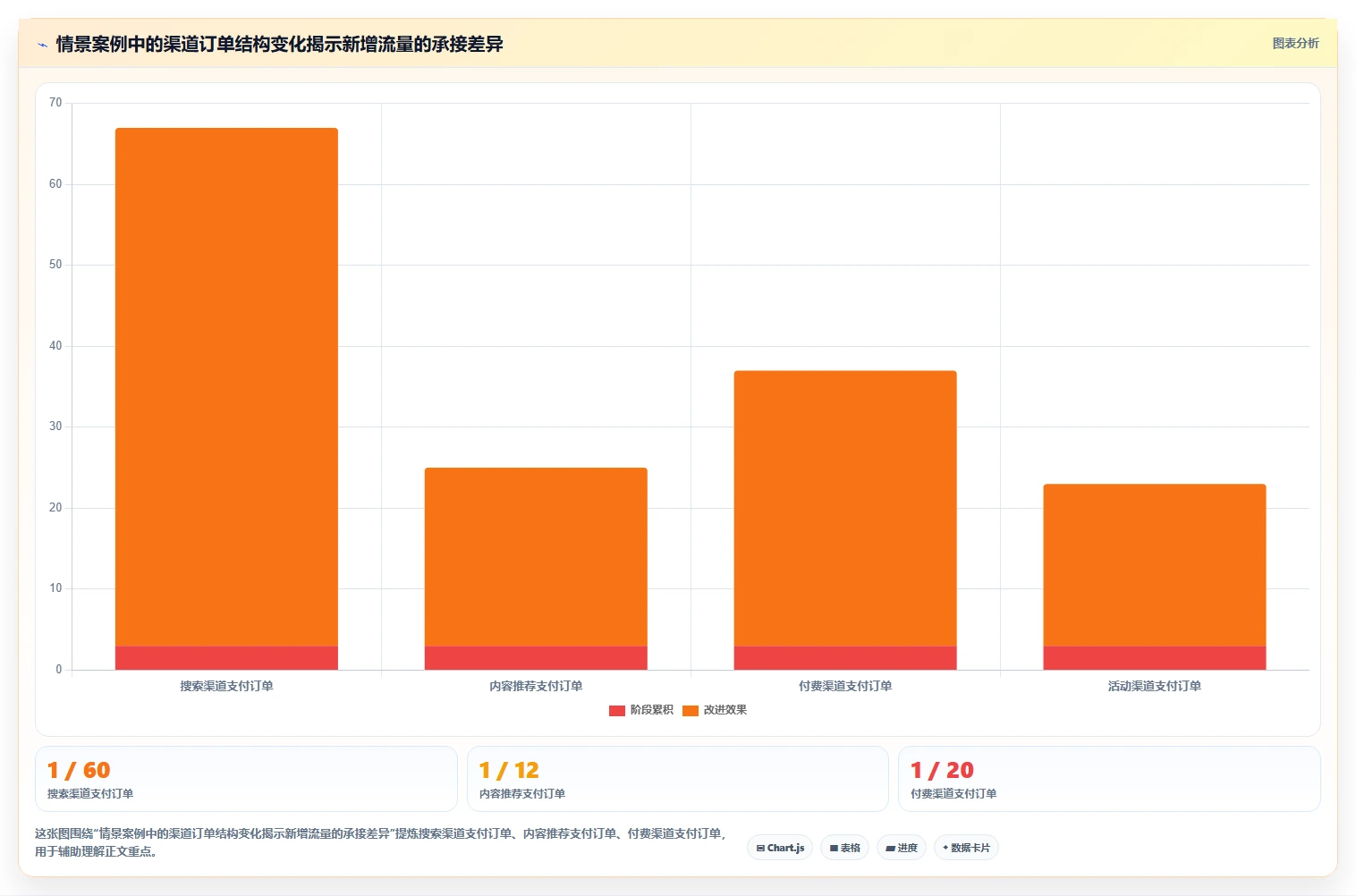 店铺运营包括哪些方面怎么用？商品运营场景下的进阶玩法拆解