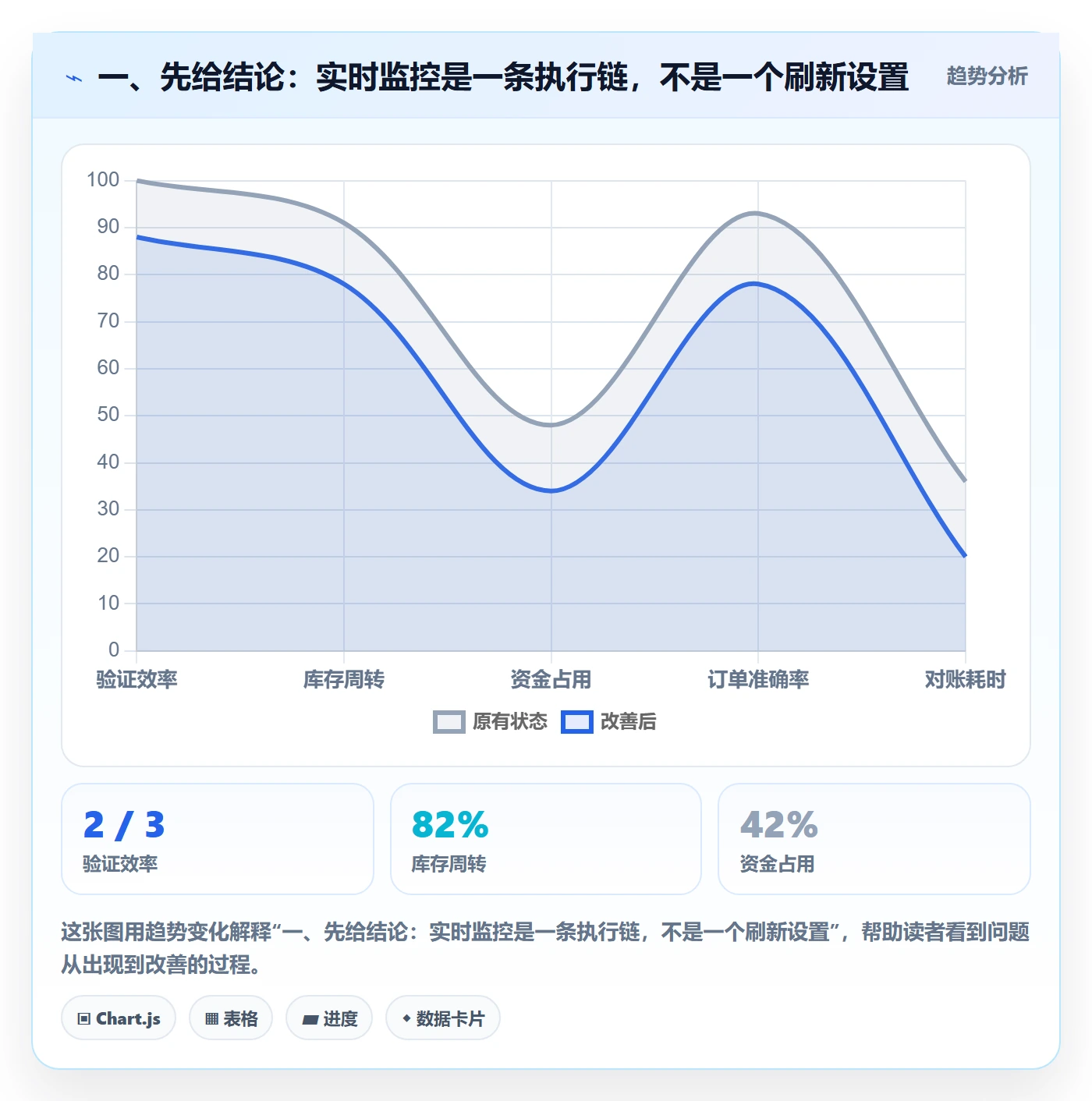一、先给结论：实时监控是一条执行链，不是一个刷新设置