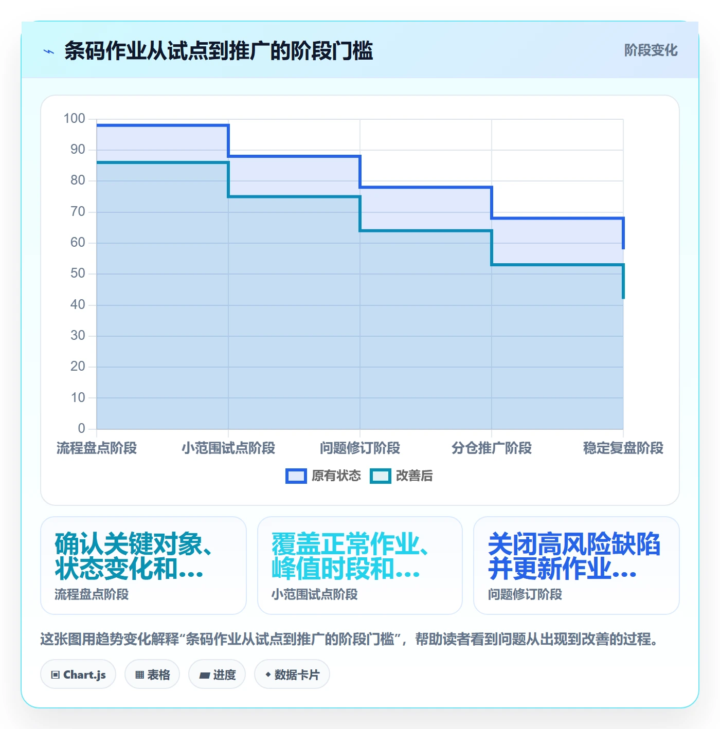库存管理系统执行标准：条码作业环节如何体现精细化运营