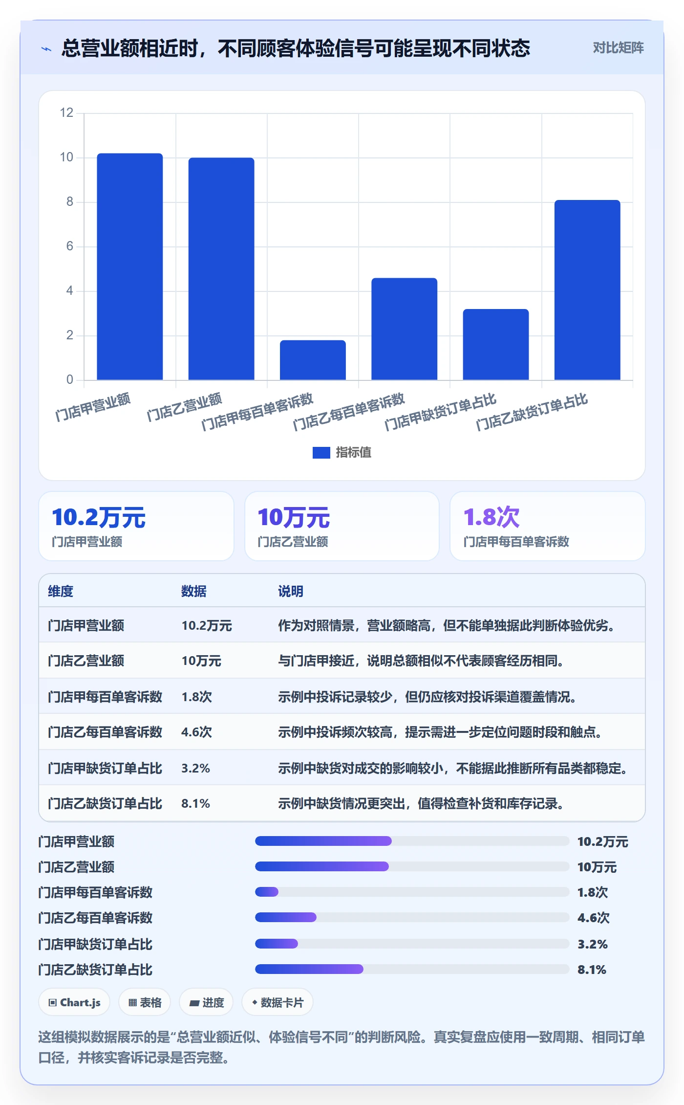 店铺运营管理升级方案：用数据复盘改善客户体验