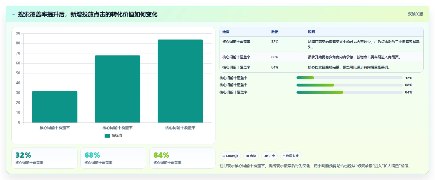 小红书数据分析：品牌商家从数据到行动：用搜索排名实现优化投放预算