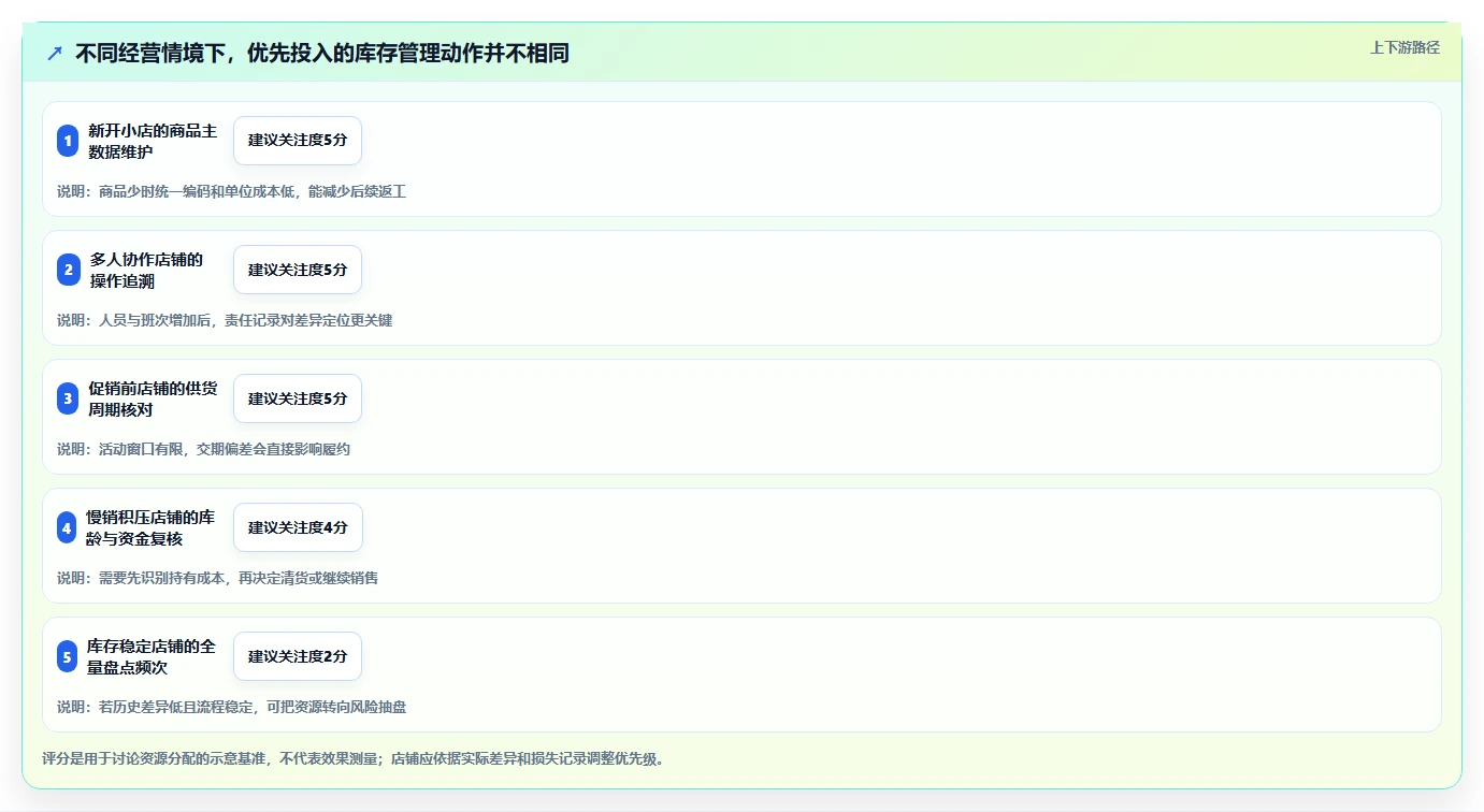店铺运营包括哪些方面操作手册：库存管理对应的常见误区步骤