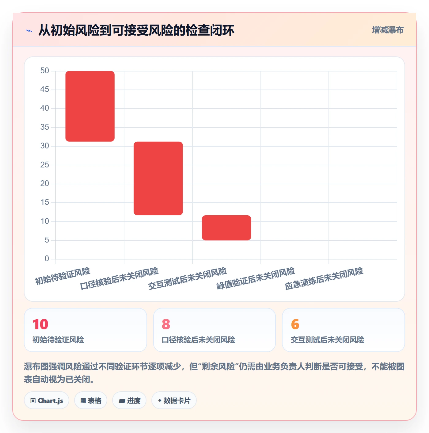 bi 平台优化清单：仪表盘与旺季准备的关键动作