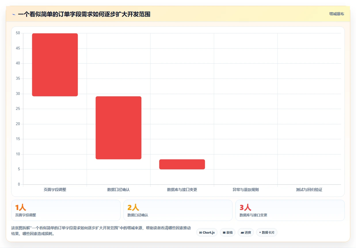 电商系统开发：开发团队标准化教程：用持续迭代复制明确项目边界