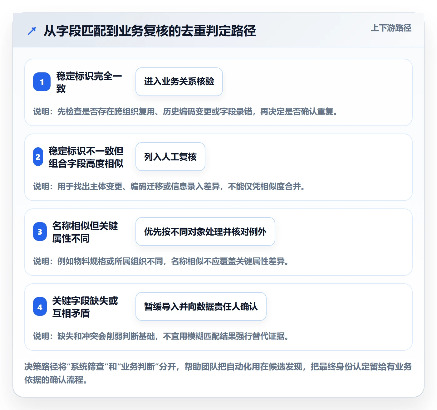 erp数据录入实操教程全解析：重点看懂数据去重