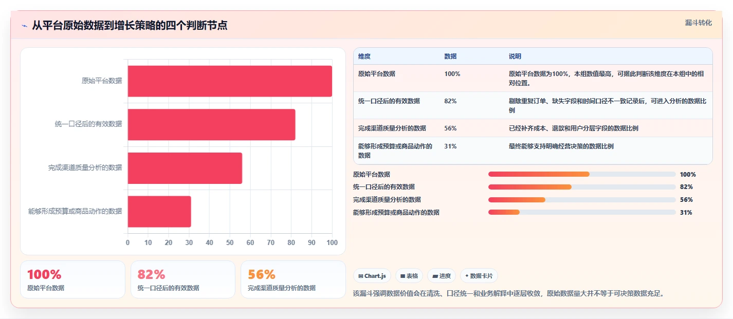 电商管理数据方法：用多平台经营支撑增长策略判断