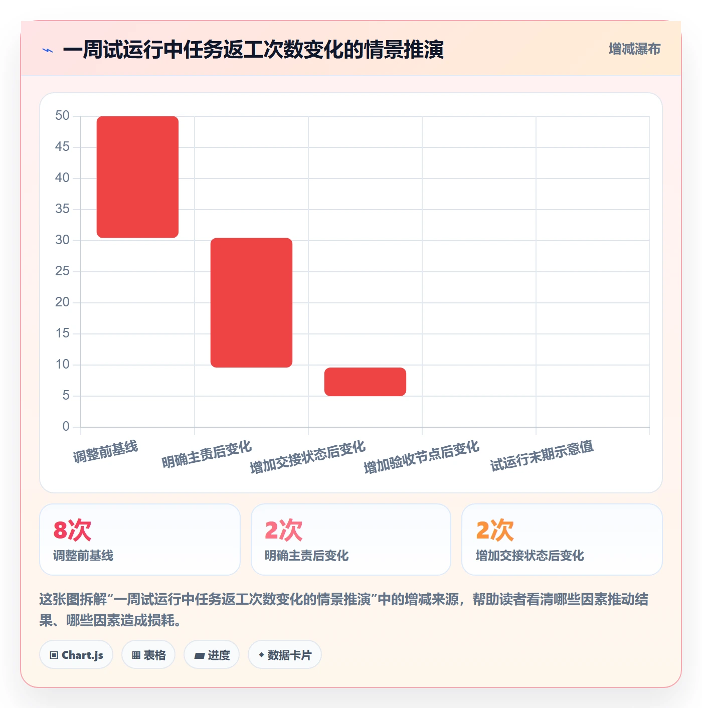 店铺运营管理从0到1：岗位分工的常见误区与操作要点