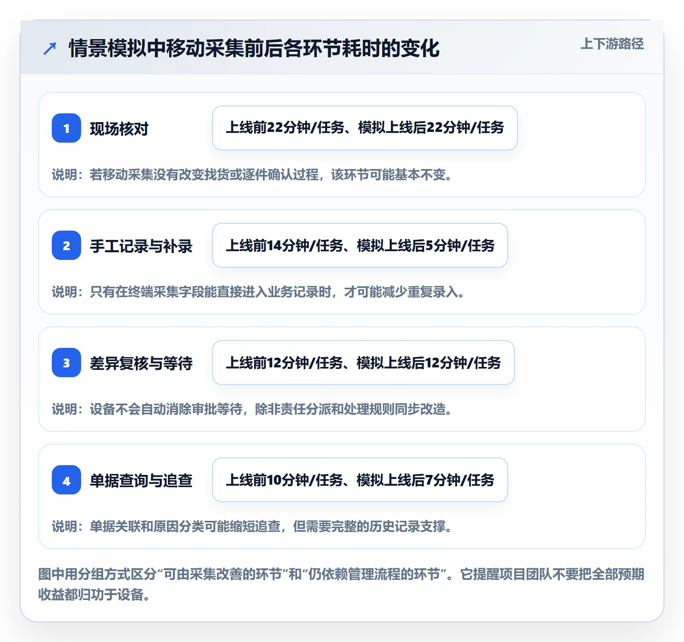 库存管理系统规划方法：盘点管理与自动化方案如何衔接