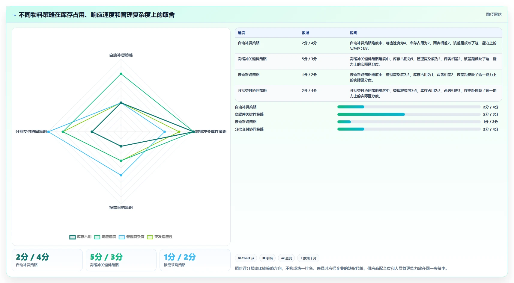 仓库安全库存管理建设路线：从库存上限到流程设计分几步