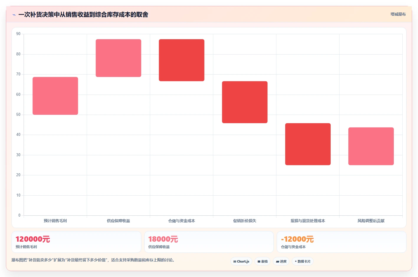 电商库存运营框架：把补货计划纳入流程设计
